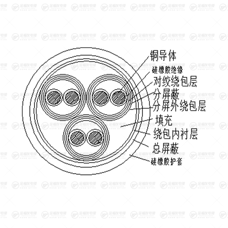 DJGPGP硅橡膠計算機電纜