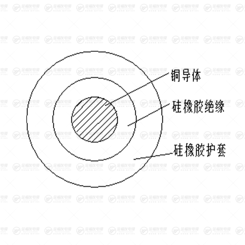 GGR電纜
