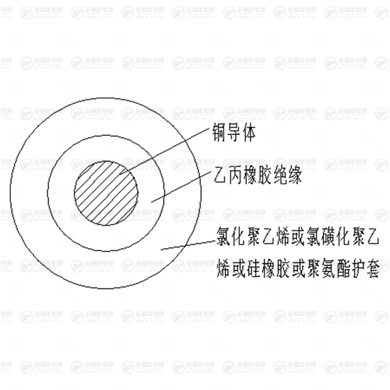 FDEG風(fēng)電電纜