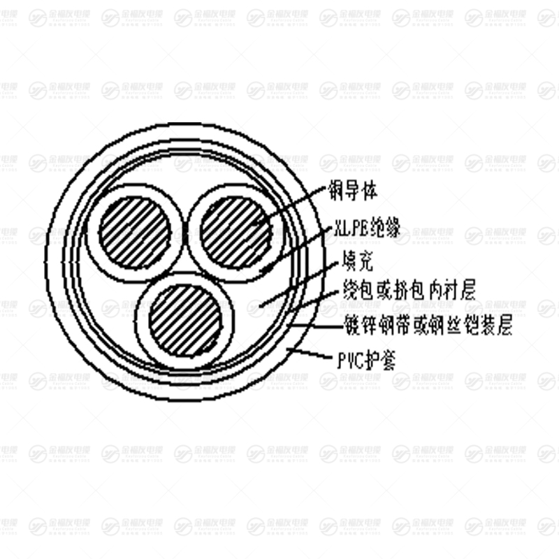 MYJV32電纜