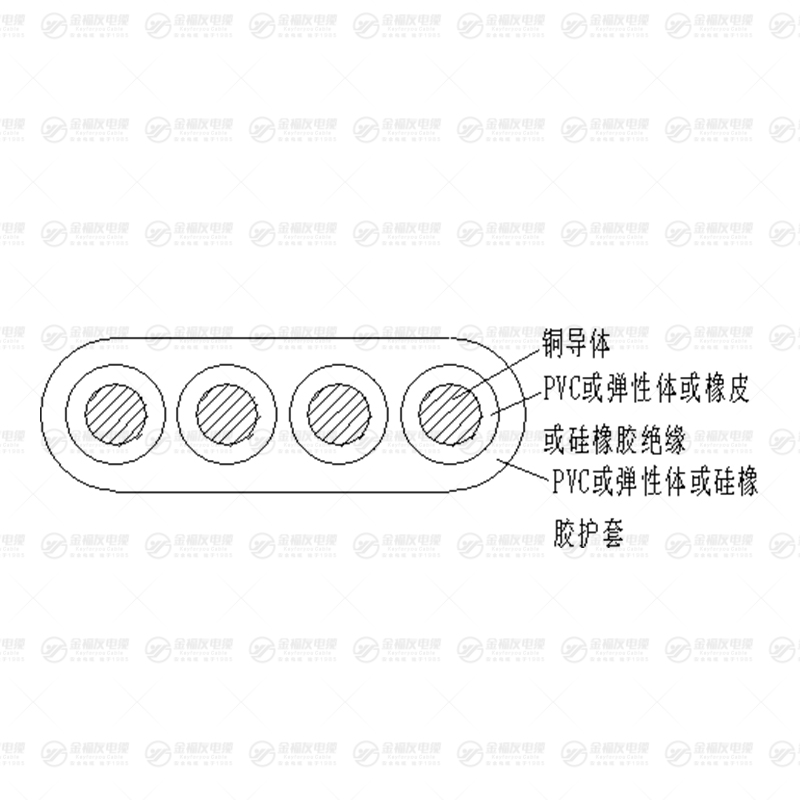 YVFB電纜
