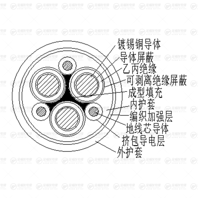 JTEF卷筒電纜