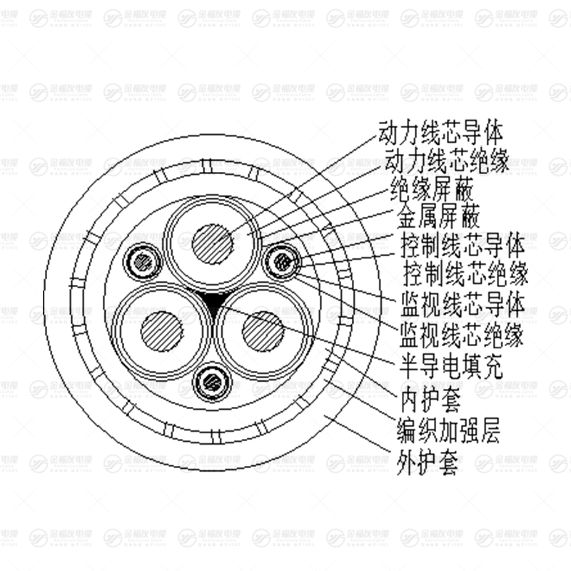 MCPTJB電纜
