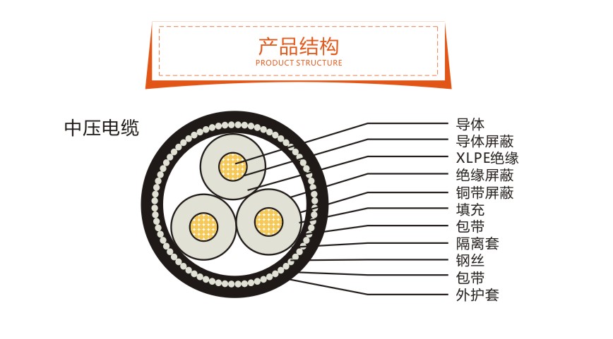 中壓電纜結構