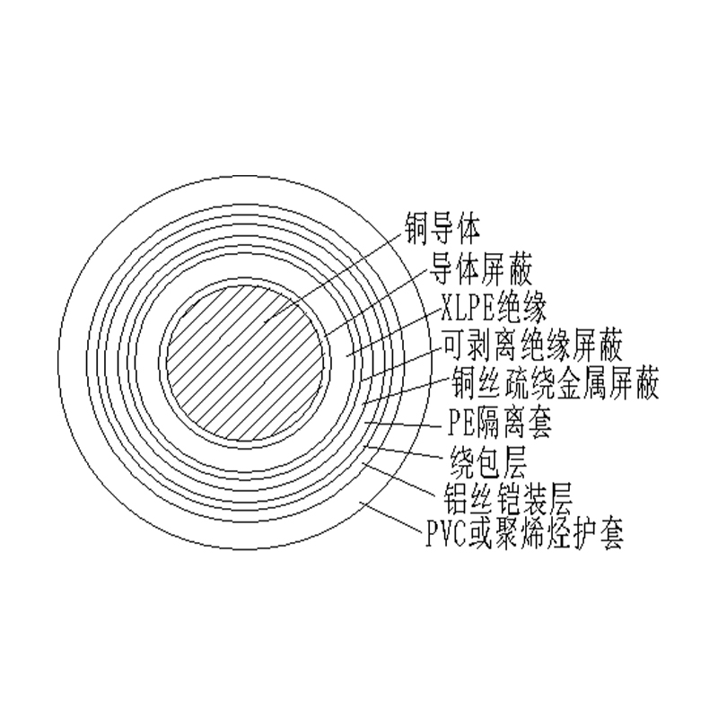 TDDD-YJY72電纜