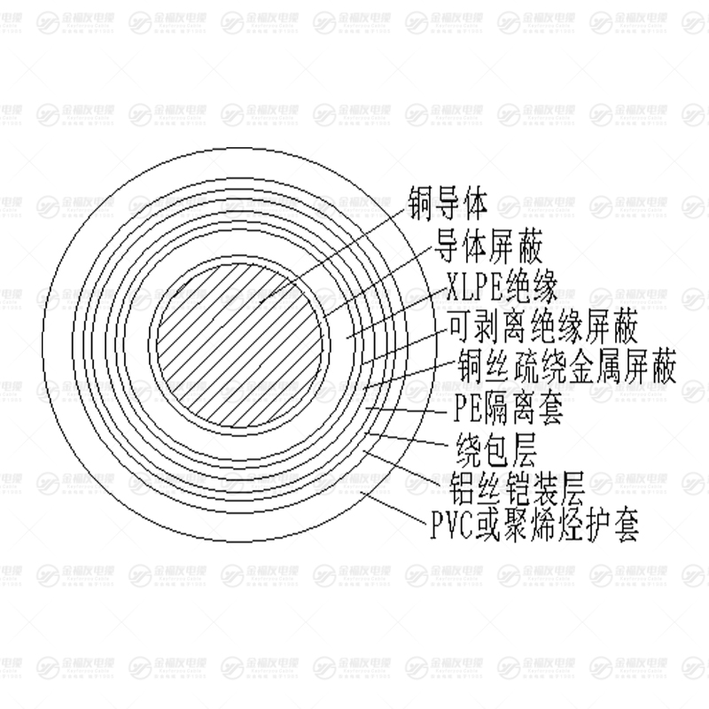 TDWD-YJY73電纜