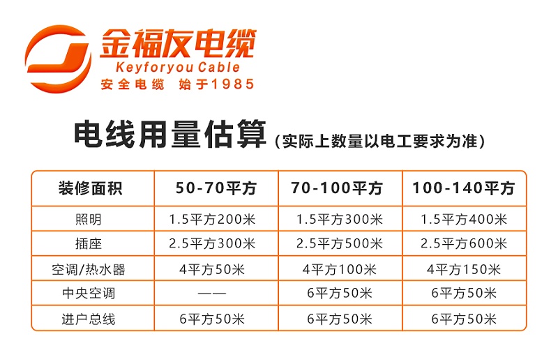 金福友公眾號(hào)插入圖片-0313-用量
