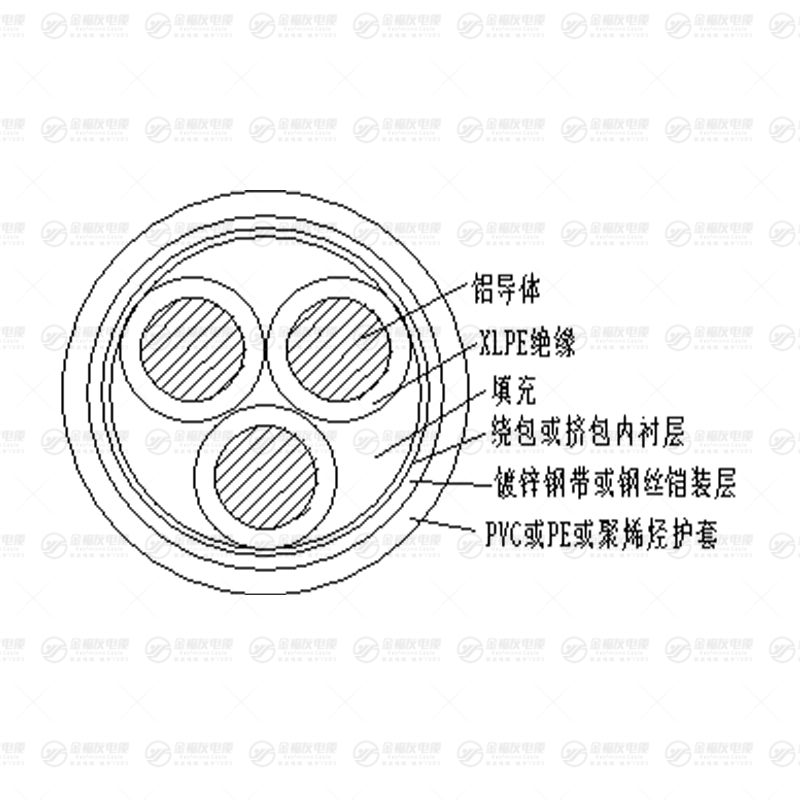 YJLY43 鎧裝電纜