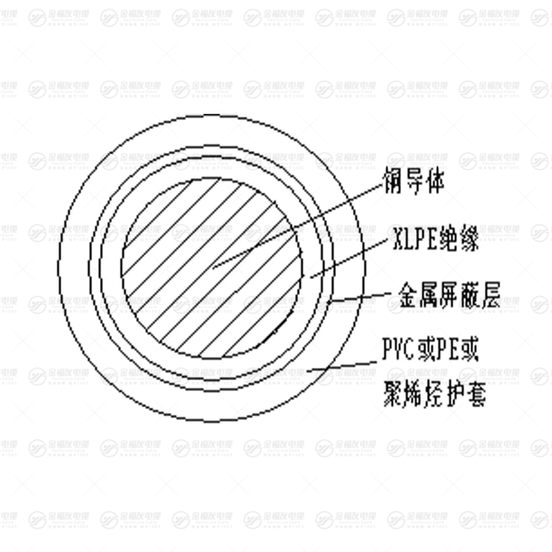 YJRV 電力電纜